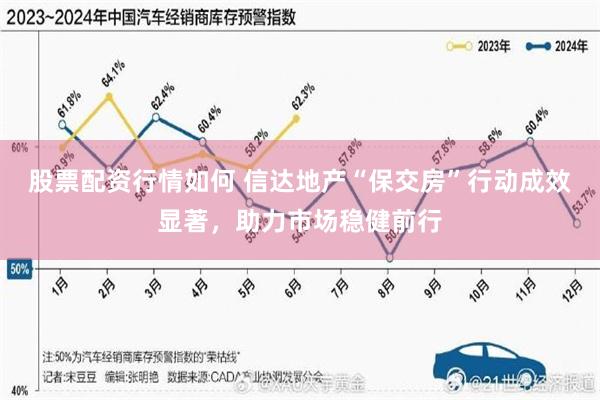 股票配资行情如何 信达地产“保交房”行动成效显著，助力市场稳健前行