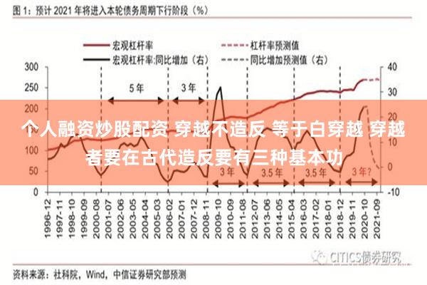 个人融资炒股配资 穿越不造反 等于白穿越 穿越者要在古代造反要有三种基本功