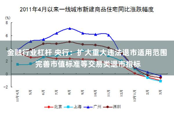 金融行业杠杆 央行：扩大重大违法退市适用范围 完善市值标准等交易类退市指标