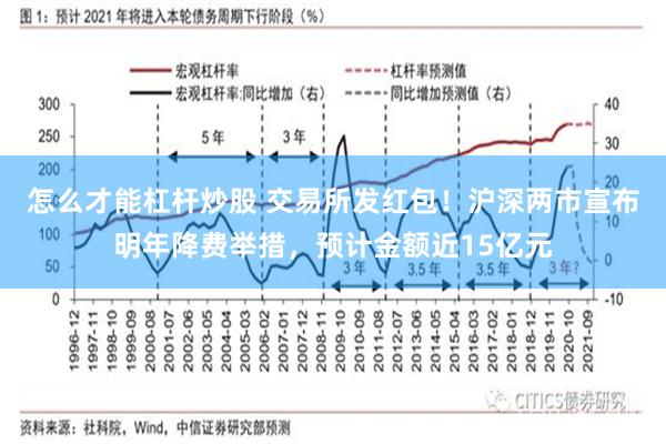 怎么才能杠杆炒股 交易所发红包！沪深两市宣布明年降费举措，预计金额近15亿元