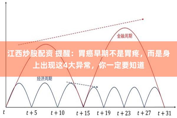 江西炒股配资 提醒：胃癌早期不是胃疼，而是身上出现这4大异常，你一定要知道