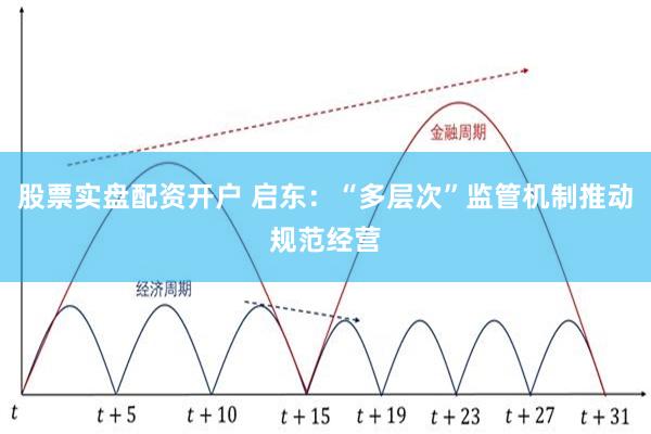 股票实盘配资开户 启东：“多层次”监管机制推动规范经营